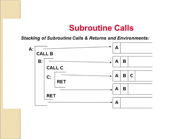Program control | PPT