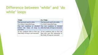 Program Control Structure (2) (1) (1).pptx
