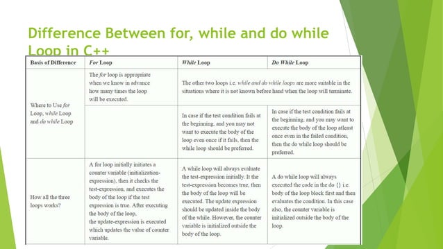 Program Control Structure (2) (1) (1).pptx