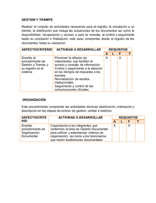 GESTION Y TRÁMITE
Realizar el conjunto de actividades necesarias para el registro, la vinculación a un
trámite, la distribución que incluya las actuaciones de los documentos asi como la
disponibilidad, recuperación y acceso a para la consulta, el control y seguimiento
hasta su conclusión o finalización, este paso comprende desde el registro de los
documentos hasta su resolución
ASPECTO/CRITERIO ACTIVIDAD A DESARROLLAR REQUISITOS
A L F T
Diseñar el
procedimiento de
Gestión y Tramite y
su registro en el
sistema
Promover la difusión de
instrumentos que faciliten el
acceso y consulta de información
Control y seguimiento a la atención
en los tiempos de respuesta a los
tramites
Normalización de asuntos
institucionales
Seguimiento y control de las
comunicaciones oficiales
X X
ORGANIZACIÓN
Este procedimiento comprende las actividades técnicas clasificación, ordenación y
descripción en las etapas de archivo de gestión, central e histórico
ASPECTO/CRITE
RIO
ACTIVIDAD A DESARROLLAR REQUISITOS
A L F T
Diseñar
procedimiento de
Organización
Documental
Capacitación a los integrantes que
conforman el área de Gestión Documental
para unificar y estandarizar criterios de
organización, así como a los funcionarios
que hacen trasferencias documentales
X X
 