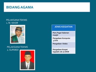 BIDANG AGAMAPELAKSANA TEKNIS1. M. NASIRPELAKSANA TEKNIS2. SUPARDI