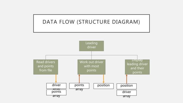 Program Design | PPT