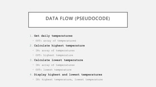 DATA FLOW (PSEUDOCODE)
1. Get daily temperatures
• OUT: array of temperatures
2. Calculate highest temperature
• IN: array of temperatures
• OUT: highest temperature
3. Calculate lowest temperature
• IN: array of temperatures
• OUT: lowest temperature
4. Display highest and lowest temperatures
• IN: highest temperature, lowest temperature
 