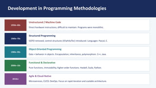 Comprehensive Program Design: Concepts, Techniques, and Language ...