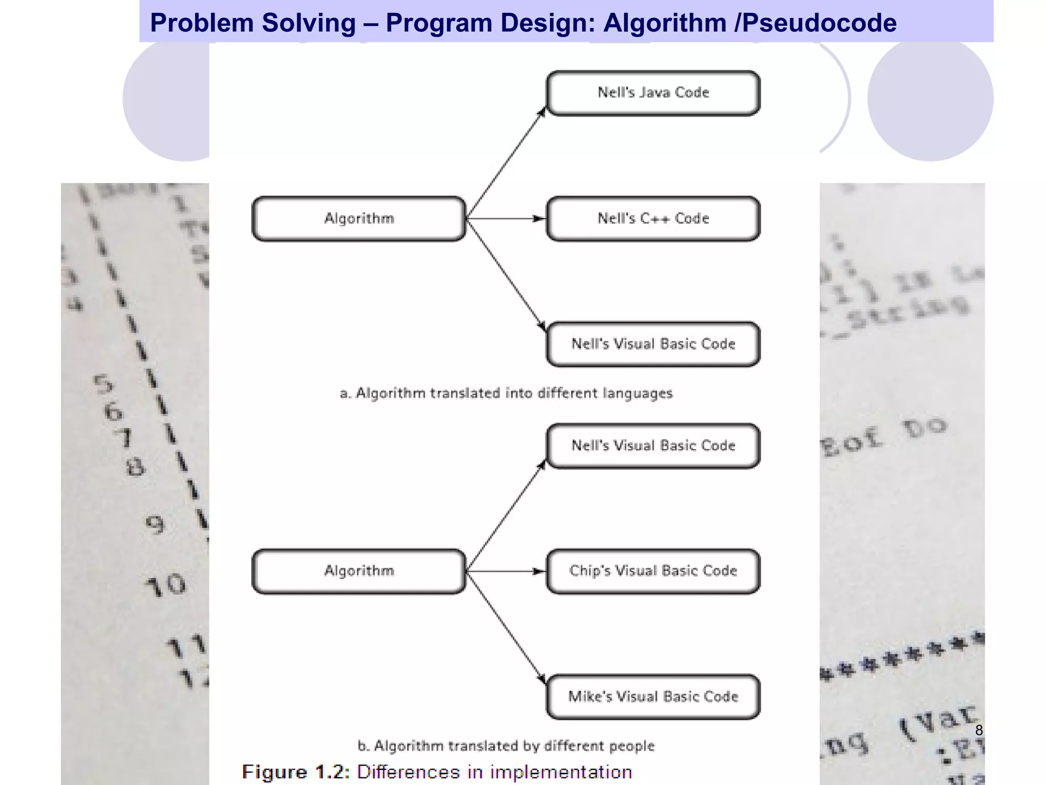 Program design and problem solving techniques | PPT | Programming ...