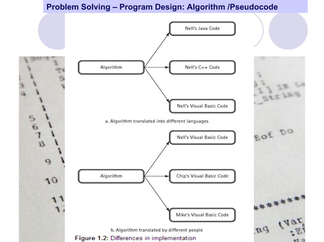 Program design and problem solving techniques | PPT | Programming ...