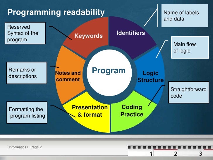 Program design data manipulation2