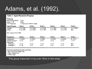 Adams, et al. (1992). 
This group improved VJ by over 10cm in this study 
 