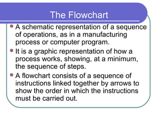 Best Techniques To Design Programs - Program Designing Techniques | PPT