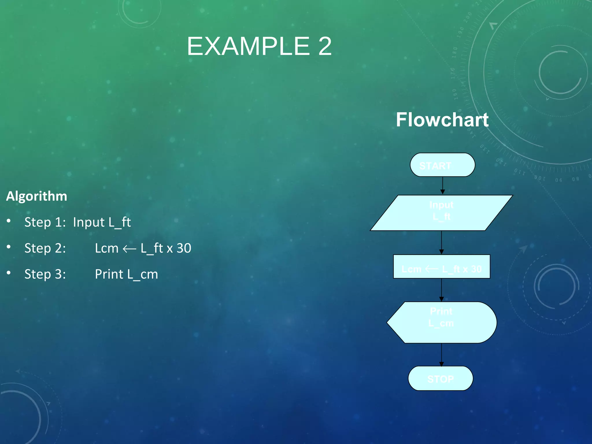 EXAMPLE 2
Algorithm
• Step 1: Input L_ft
• Step 2: Lcm ← L_ft x 30
• Step 3: Print L_cm
START
Input
L_ft
Lcm ← L_ft x 30
Print
L_cm
STOP
Flowchart
 