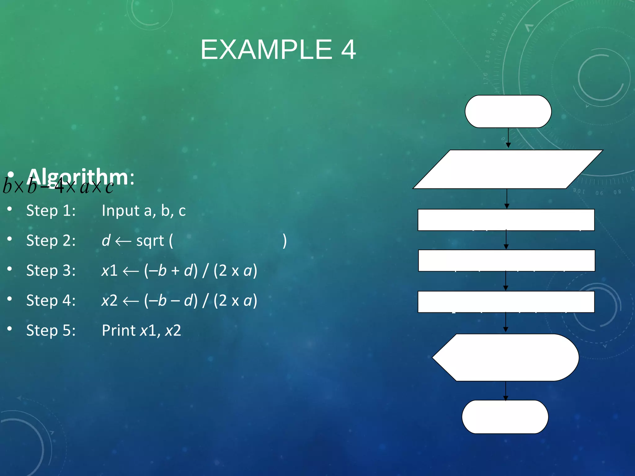 EXAMPLE 4
• Algorithm:
• Step 1: Input a, b, c
• Step 2: d ← sqrt ( )
• Step 3: x1 ← (–b + d) / (2 x a)
• Step 4: x2 ← (–b – d) / (2 x a)
• Step 5: Print x1, x2
4b b a c× − × ×
START
Input
a, b, c
d ← sqrt(b x b – 4 x a x c)
Print
x1 ,x2
STOP
x1 ←(–b + d) / (2 x a)
X2 ← (–b – d) / (2 x a)
 