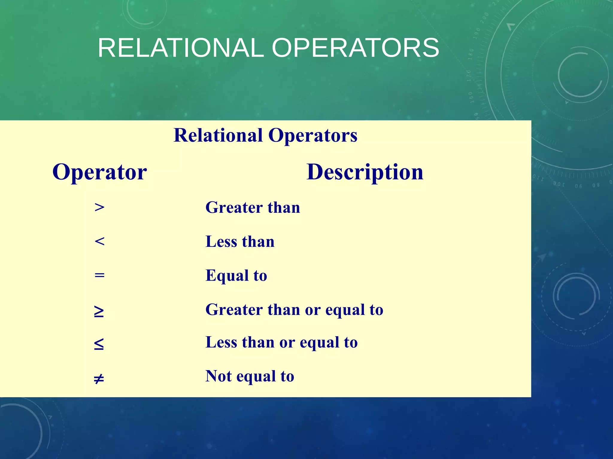 RELATIONAL OPERATORS
Relational Operators
Operator Description
> Greater than
< Less than
= Equal to
≥ Greater than or equal to
≤ Less than or equal to
≠ Not equal to
 
