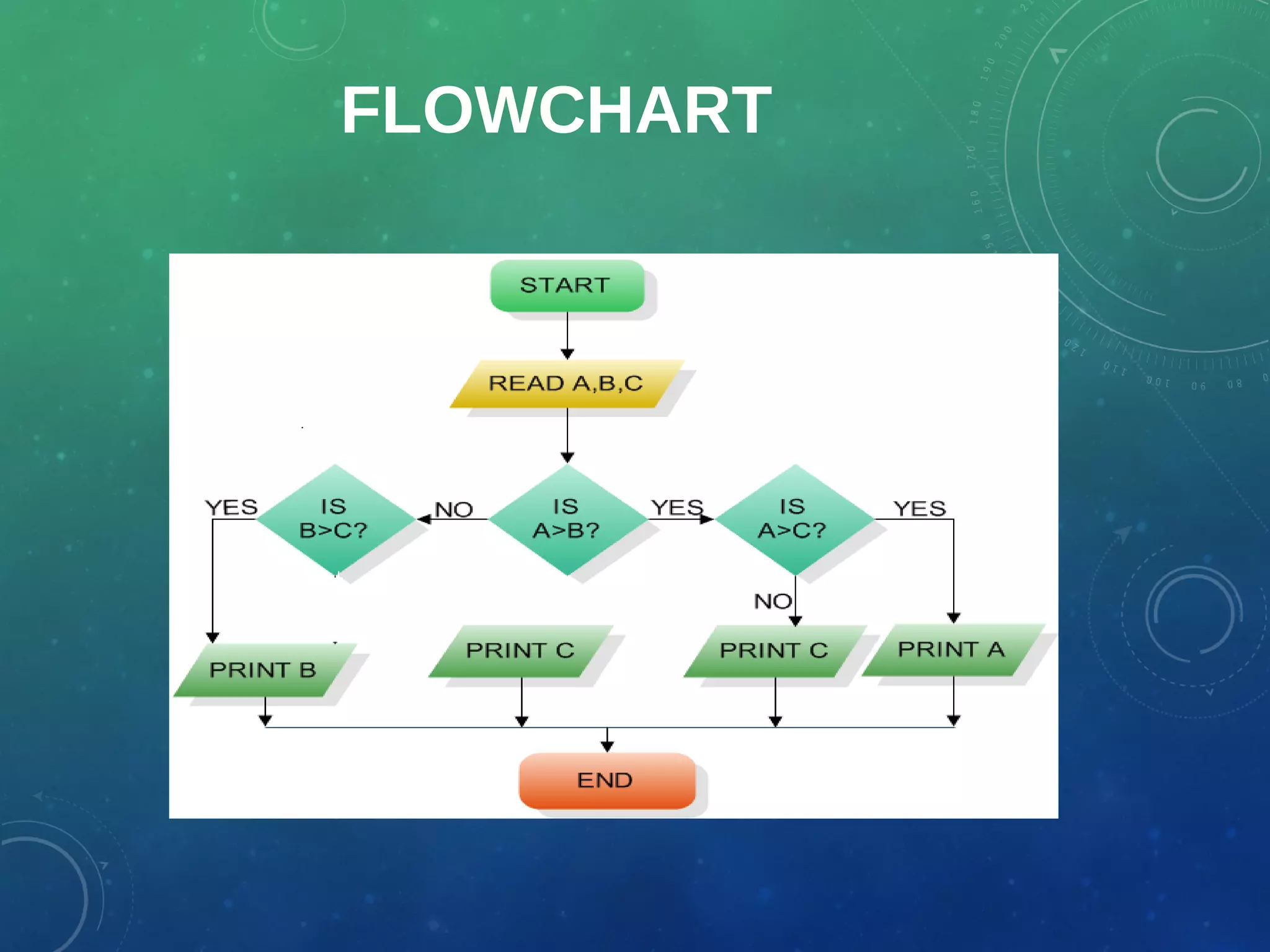 FLOWCHART
NO
 