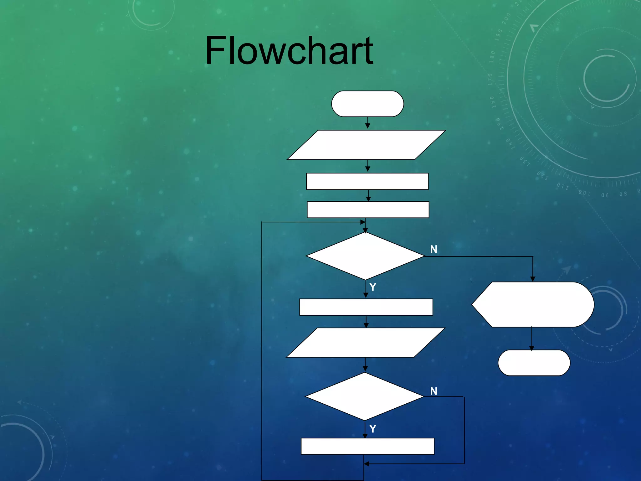 START
Input
N, Current
Max  Current
Print
Max
STOP
Y
Counter < N
N
Counter 1
Counter  Counter +1
Input
Next
Next
>Max
Y
N
Max  Next
Flowchart
 