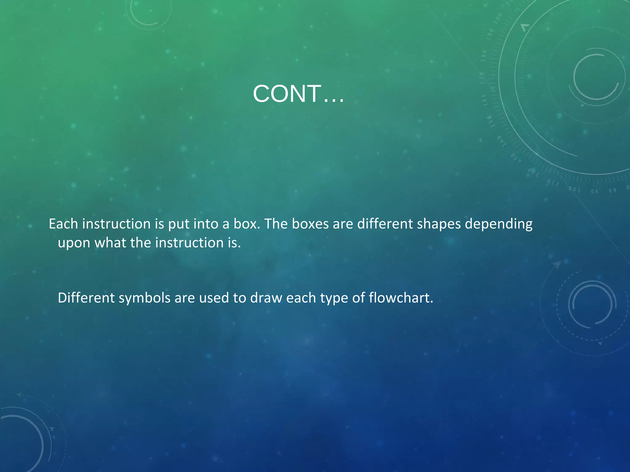 CONT…
Each instruction is put into a box. The boxes are different shapes depending
upon what the instruction is.
Different symbols are used to draw each type of flowchart.
 