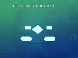DECISION STRUCTURES
is
A>B
Print
B
Print
A
Y N
 