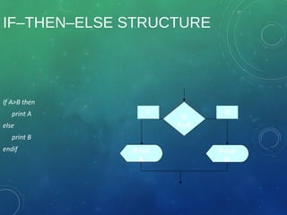 IF–THEN–ELSE STRUCTURE
If A>B then
print A
else
print B
endif
is
A>B
Print
B
Print
A
Y N
 