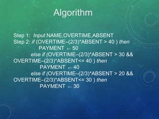 Step 1: Input NAME,OVERTIME,ABSENT
Step 2: if (OVERTIME–(2/3)*ABSENT > 40 ) then
PAYMENT ← 50
else if (OVERTIME–(2/3)*ABSENT > 30 &&
OVERTIME–(2/3)*ABSENT<= 40 ) then
PAYMENT ← 40
else if (OVERTIME–(2/3)*ABSENT > 20 &&
OVERTIME–(2/3)*ABSENT<= 30 ) then
PAYMENT ← 30
Algorithm
 