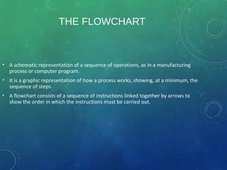 Program design techniques | PPT