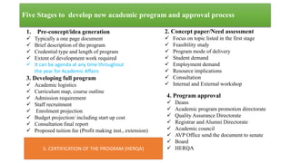 Five Stages to develop new academic program and approval process
1. Pre-concept/idea generation
 Typically a one page doc...