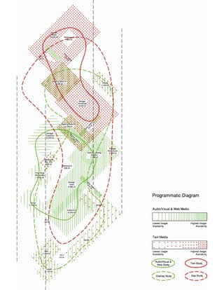 Programdiagrams | PDF