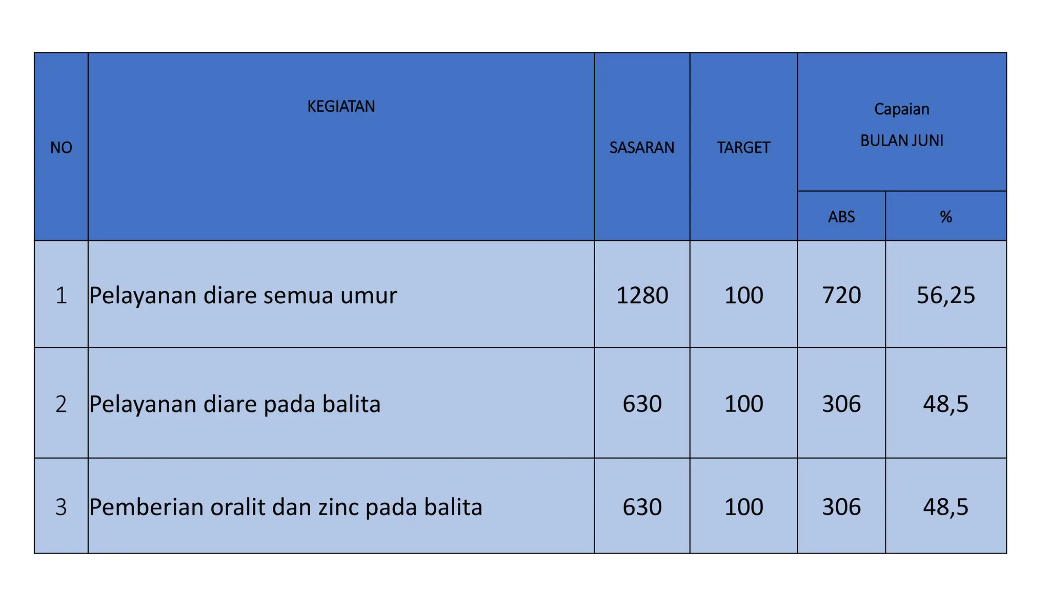 LAPORAN PROGRAM DIARE DI PUSKESMAS ppt.pptx