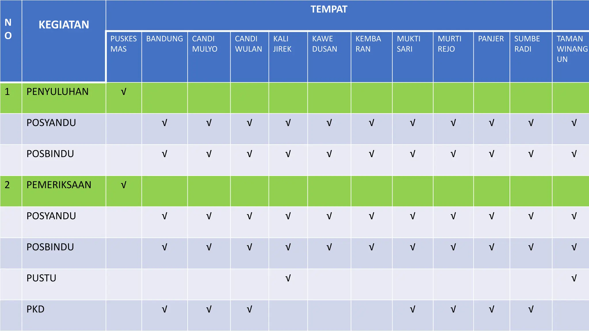 LAPORAN PROGRAM DIARE DI PUSKESMAS ppt.pptx