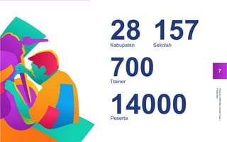 ProgramSMA/MADoubleTrack|
Presentasi
7
Kabupaten Sekolah
28 157
Trainer
700
Peserta
14000
 
