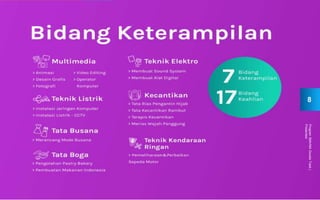 ProgramSMA/MADoubleTrack|
Presentasi
8
 