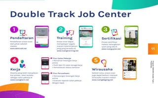 11
ProgramSMA/MADoubleTrack|
Presentasi
 