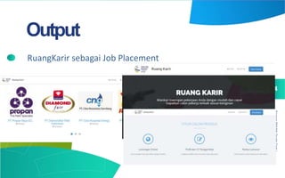 ProgramSMA/MADoubleTrack|
Presentasi
4
Output
RuangKarir sebagai Job Placement
 