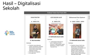 Hasil – Digitalisasi
Sekolah
 