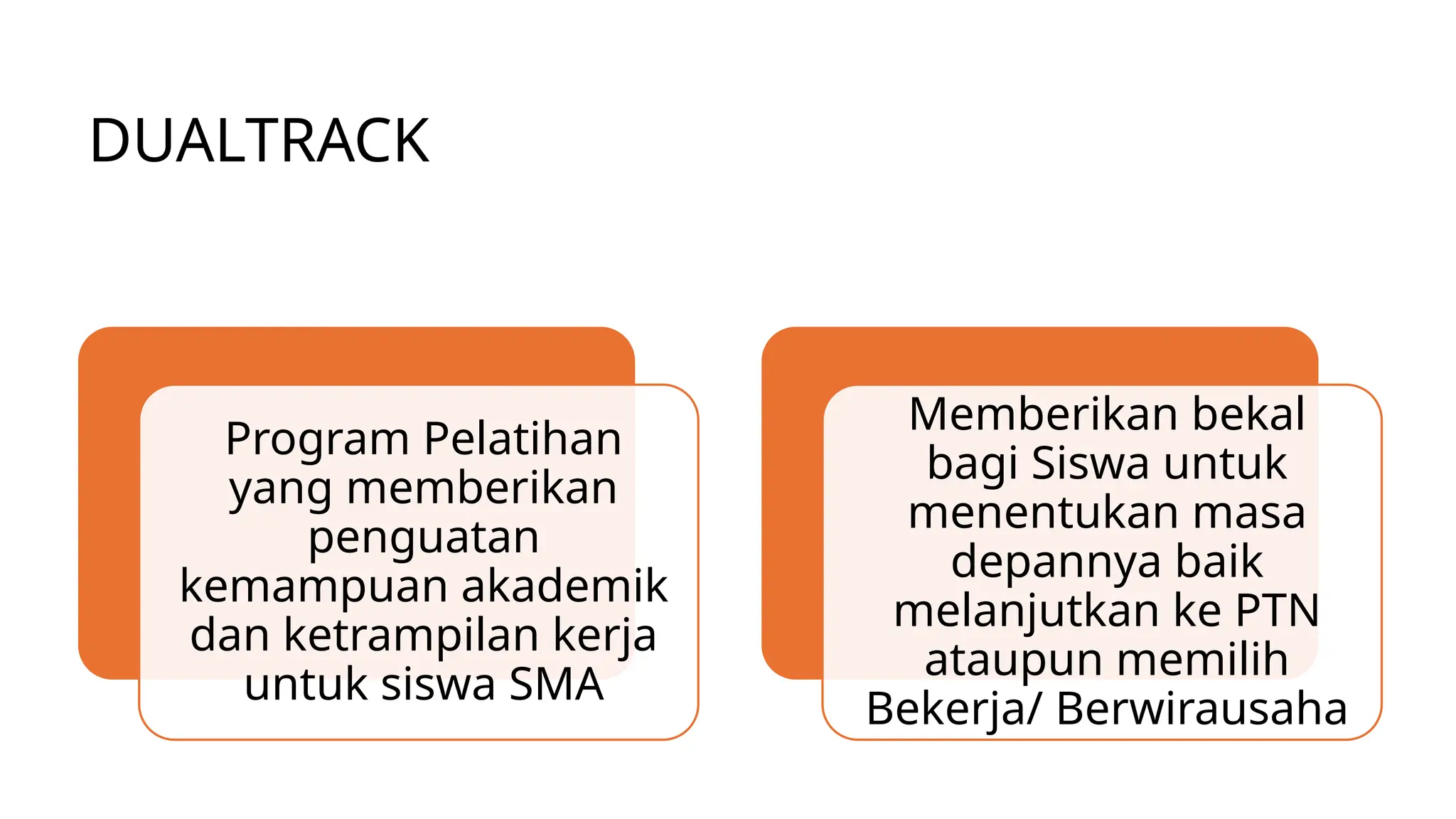 DUALTRACK
Program Pelatihan
yang memberikan
penguatan
kemampuan akademik
dan ketrampilan kerja
untuk siswa SMA
Memberikan bekal
bagi Siswa untuk
menentukan masa
depannya baik
melanjutkan ke PTN
ataupun memilih
Bekerja/ Berwirausaha
 