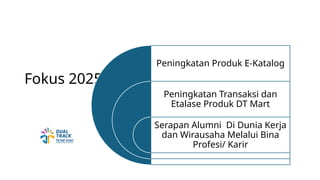 Fokus 2025
Peningkatan Produk E-Katalog
Peningkatan Transaksi dan
Etalase Produk DT Mart
Serapan Alumni Di Dunia Kerja
dan Wirausaha Melalui Bina
Profesi/ Karir
 