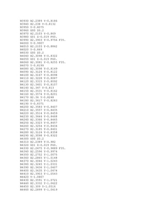 N3930 X2.2389 Y-0.8186
N3940 X2.238 Y-0.8132
N3950 Y-0.8075
N3960 G00 Z0.2
N3970 X2.2103 Y-0.869
N3980 G01 Z-0.019 F60.
N3990 X2.3903 Y-0.9756 F35.
N4000 Y-0.9907
N4010 X2.2103 Y-0.8842
N4020 Y-0.869
N4030 G00 Z0.2
N4040 X2.3098 Y-0.8322
N4050 G01 Z-0.019 F60.
N4060 X2.3081 Y-0.8255 F35.
N4070 Y-0.8199
N4080 X2.3098 Y-0.8149
N4090 X2.3124 Y-0.8122
N4100 X2.3167 Y-0.8098
N4110 X2.3228 Y-0.8087
N4120 X2.3315 Y-0.8092
N4130 X2.3401 Y-0.8107
N4140 X2.347 Y-0.813
N4150 X2.3531 Y-0.8162
N4160 X2.3574 Y-0.8201
N4170 X2.36 Y-0.8248
N4180 X2.3617 Y-0.8283
N4190 Y-0.8371
N4200 X2.3583 Y-0.8407
N4210 X2.3557 Y-0.8435
N4220 X2.3514 Y-0.8459
N4230 X2.3444 Y-0.8468
N4240 X2.3366 Y-0.8465
N4250 X2.3323 Y-0.8457
N4260 X2.3254 Y-0.8434
N4270 X2.3185 Y-0.8401
N4280 X2.3124 Y-0.8358
N4290 X2.3098 Y-0.8322
N4300 G00 Z0.2
N4310 X2.2389 Y-0.982
N4320 G01 Z-0.019 F60.
N4330 X2.2475 Y-0.9889 F35.
N4340 X2.2596 Y-0.9974
N4350 X2.2752 Y-1.0075
N4360 X2.2865 Y-1.0148
N4370 X2.3046 Y-1.0243
N4380 X2.3245 Y-1.0331
N4390 X2.3436 Y-1.0407
N4400 X2.3635 Y-1.0474
N4410 X2.3903 Y-1.0543
N4420 Y-1.0807
N4430 X2.3591 Y-1.0721
N4440 X2.3332 Y-1.0622
N4450 X2.309 Y-1.0516
N4460 X2.2899 Y-1.0419
 
