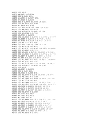 N1230 G00 Z0.2
N1250 X4.8625 Y-0.8946
N1260 G01 Z-0.14 F35.
N1270 X4.4354 Y-0.9157 F50.
N1280 X4.8625 Y-0.9368
N1290 G02 Y-0.8946 I0.9685 J0.0211
N1300 G01 X4.9429 Y-0.8156
N1310 X3.6614 Y-0.8788
N1320 G02 Y-0.9526 I-0.7486 J-0.0369
N1330 G01 X4.9429 Y-1.0158
N1340 G02 Y-0.8156 I0.8881 J0.1001
N1350 G01 X5.0322 Y-0.7361
N1360 X3.5786 Y-0.8078
N1370 G02 X3.5863 Y-0.8793 I-0.6658 J-0.1079
N1380 X3.5855 Y-0.9648 I-0.6735 J-0.0364
N1390 X3.5786 Y-1.0236 I-0.6727 J0.0491
N1400 G01 X5.0322 Y-1.0953
N1410 G02 Y-0.7361 I0.7988 J0.1796
N1420 G01 X5.1328 Y-0.6595
N1430 G03 X5.1303 Y-0.6562 I-0.0024 J0.0008
N1440 G01 X3.4883 Y-0.7371
N1450 G03 X3.486 Y-0.7404 I0.0001 J-0.0025
N1460 G02 X3.5114 Y-0.8833 I-0.5732 J-0.1753
N1470 X3.5107 Y-0.9594 I-0.5986 J-0.0324
N1480 X3.486 Y-1.091 I-0.5979 J0.0437
N1490 G03 X3.4883 Y-1.0943 I0.0024 J-0.0008
N1500 G01 X5.1303 Y-1.1753
N1510 G03 X5.1328 Y-1.1719 I0.0001 J0.0025
N1520 G02 Y-0.6595 I0.6982 J0.2562
N1530 G00 Z0.2
N1540 X1.8527 Y-0.1051
N1550 G01 Z-0.39 F80.
N1560 X1.7926 Y-0.185 F45.
N1570 G03 X1.8779 Y-0.345 I0.0799 J-0.0601
N1580 G01 X5.7892 Y-0.1356
N1590 G02 X5.7885 Y-1.6958 I0.0418 J-0.7801
N1600 G01 X2.0278 Y-1.4907
N1610 G03 X1.7666 Y-1.5997 I0.0032 J-0.375
N1620 G02 X0.7819 Y-1.8368 I-0.6207 J0.4149
N1630 X0.7451 Y-1.8056 I0.0609 J0.1092
N1640 X0.6674 Y-1.5158 I0.2932 J0.2339
N1650 X0.7587 Y-1.4137 I0.1236 J-0.0186
N1660 G01 X1.1769 Y-1.3016
N1670 X1.2703 Y-0.9531
N1680 X1.0152 Y-0.6979
N1690 X0.5969 Y-0.81
N1700 G02 X0.4668 Y-0.7672 I-0.0323 J0.1208
N1710 X0.3892 Y-0.4774 I0.2932 J0.2339
N1720 X0.4105 Y-0.4243 I0.1236 J-0.0187
N1730 X1.5863 Y-0.2289 I0.6838 J-0.4796
N1740 X1.5957 Y-0.2365 I-0.0736 J-0.101
N1750 G03 X1.8779 Y-0.345 I0.2853 J0.3208
N1760 X1.9557 Y-0.1812 I0.0007 J0.1
N1770 G01 X1.8919 Y-0.1042
 