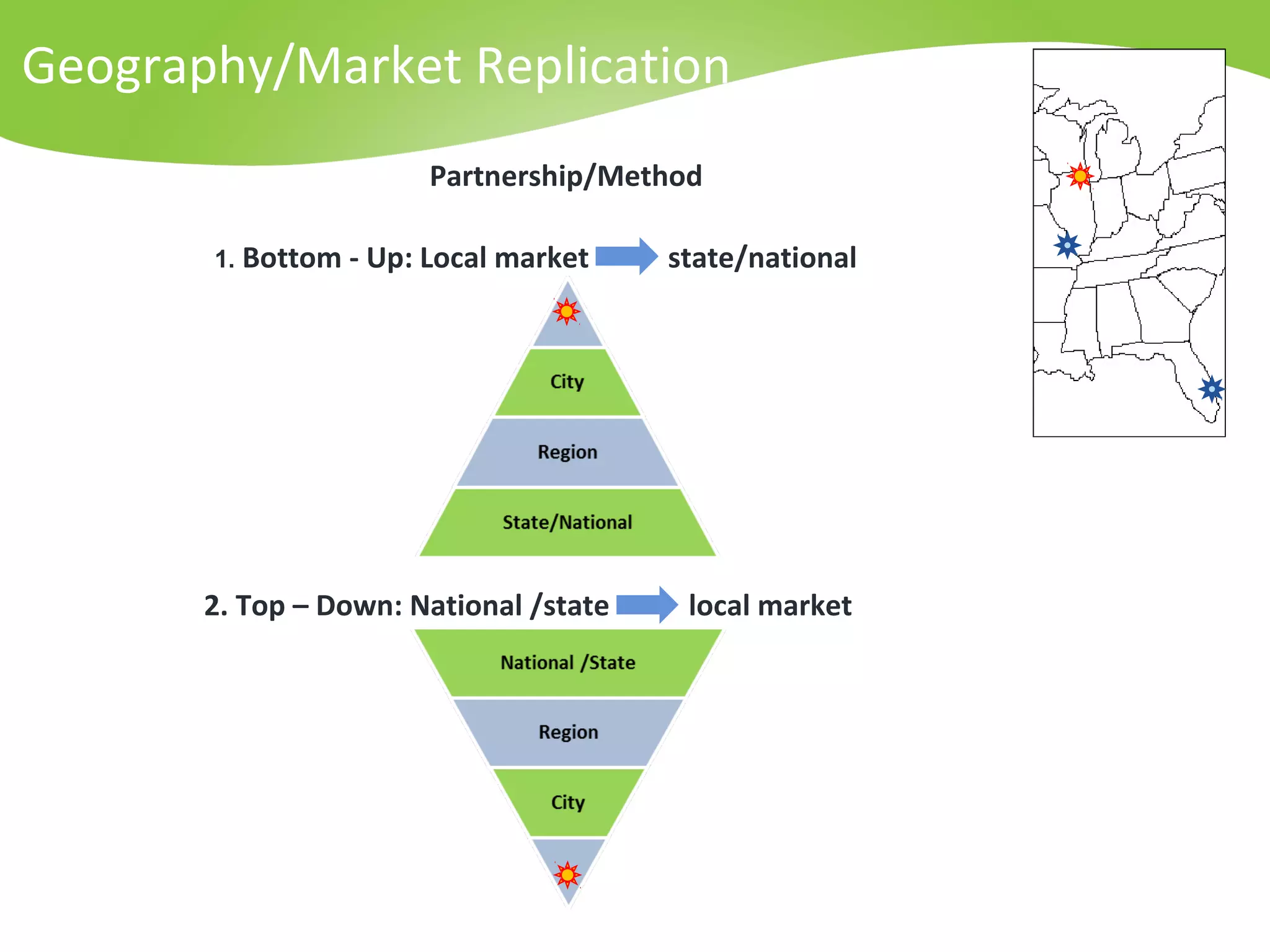 Program elements animated | PPT