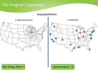 The Program Expansion
Pilot: Chicago, Illinois
Geography/Market
1. Regional Expansion 2. Replication
Expansion Market
 