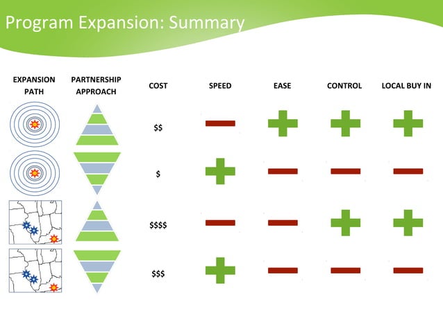 Program elements animated | PPT