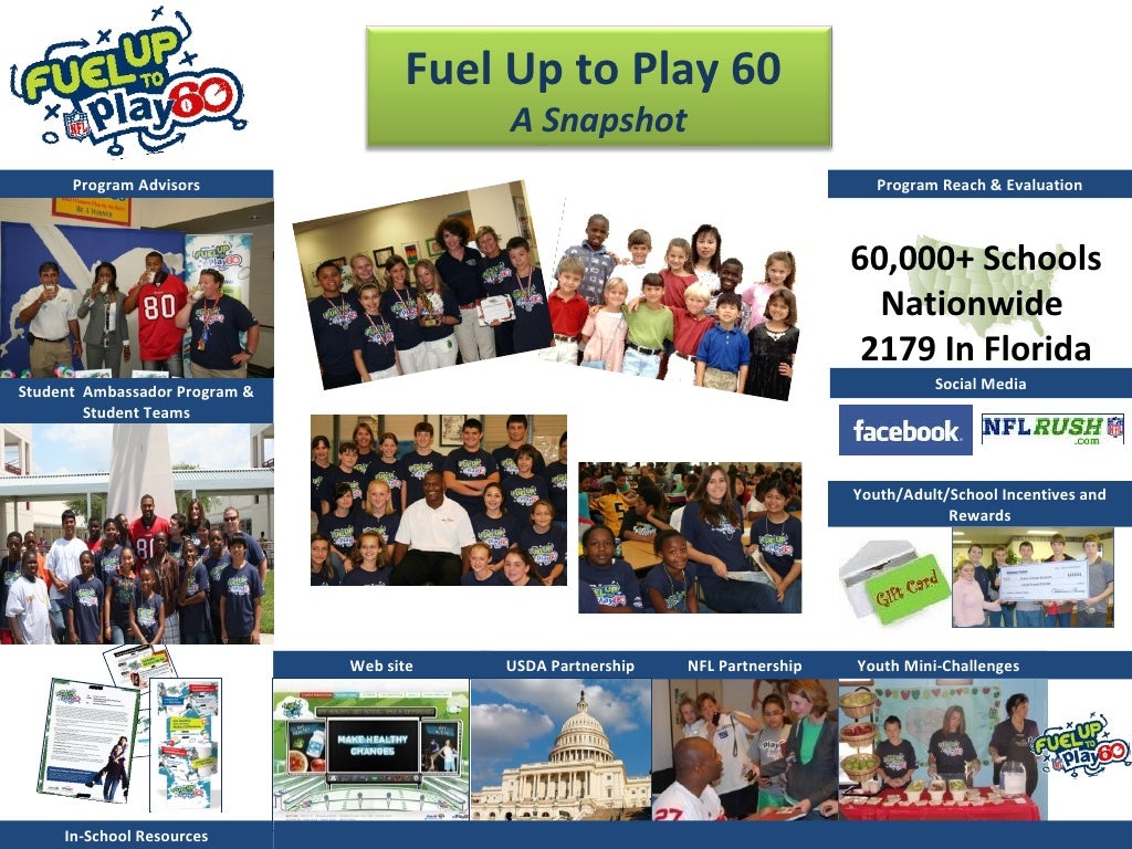 Fuel Up To Play 60 A Snapshot