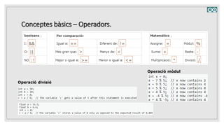 Conceptes bàsics – Operadors.
Operació mòdul
Operació divisió
 