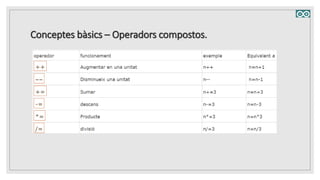 Conceptes bàsics – Operadors compostos.
 