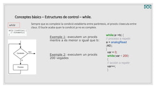 Conceptes bàsics – Estructures de control – while.
while
while(a<=b) {
// proceso a repetir
a = analogRead
(A0);
}
var = 0;
while(var < 200)
{
// acción a repetir
var++;
}
Sempre que es compleixi la condició establerta entre parèntesis, el procés s'executa entre
claus. El bucle acaba quan la condició ja no es compleix.
Exemple 1: executem un procés
mentre a és menor o igual que b:
Exemple 2: executem un procés
200 vegades
 