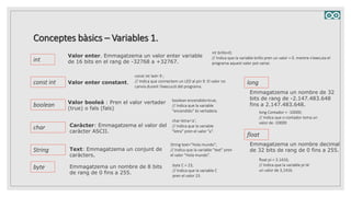 Conceptes bàsics – Variables 1.
int
const int
boolean
char
String
byte
long
float
Valor enter. Emmagatzema un valor enter variable
de 16 bits en el rang de -32768 a +32767.
int brillo=0;
// Indica que la variable brillo pren un valor = 0. mentre s'executa el
programa aquest valor pot variar.
Valor enter constant.
const int led= 9 ;
// Indica que connectem un LED al pin 9. El valor no
canvia durant l’execució del programa.
Valor booleà : Pren el valor vertader
(true) o fals (fals)
boolean encendido=true;
// Indica que la variable
"encendido" és vertadera.
Caràcter: Emmagatzema el valor del
caràcter ASCII.
char letra='a';
// Indica que la variable
"letra" pren el valor "a“.
Text: Emmagatzema un conjunt de
caràcters.
String text=“Hola mundo";
// Indica que la variable "text" pren
el valor “Hola mundo”.
Emmagatzema un nombre de 8 bits
de rang de 0 fins a 255.
byte C = 23;
// Indica que la variable C
pren el valor 23.
Emmagatzema un nombre de 32
bits de rang de -2.147.483.648
fins a 2.147.483.648.
long Contador = -10000;
// Indica que o contador toma un
valor de -10000
Emmagatzema un nombre decimal
de 32 bits de rang de 0 fins a 255.
float pi = 3.1416;
// Indica que la variable pi té
un valor de 3,1416.
 