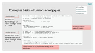 Conceptes bàsics – Funcions analògiques.
analogRead()
Permet llegir un
valor analògic entre
0 i 1023.
El codi llegeix la tensió a
analogPin i la mostra.
Permet escriure un
valor analògic entre
0 a 255.
analogWrite()
Estableix la sortida al LED proporcional al valor llegit des del
potenciòmetre.
 