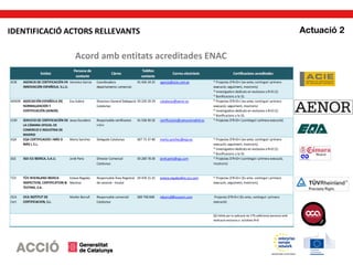 Acord amb entitats acreditades ENAC
IDENTIFICACIÓ ACTORS RELLEVANTS
 