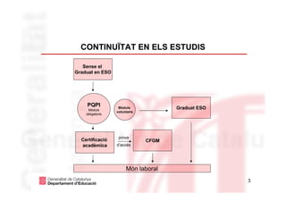 CONTINUÏTAT EN ELS ESTUDIS

   Sense el
Graduat en ESO




    PQPI
     Mòduls
                   Mòduls             Graduat ESO
                  voluntaris
    obligatoris




                   prova
  Certificació                 CFGM
  acadèmica       d’accés




                       Món laboral
                                                    3
 