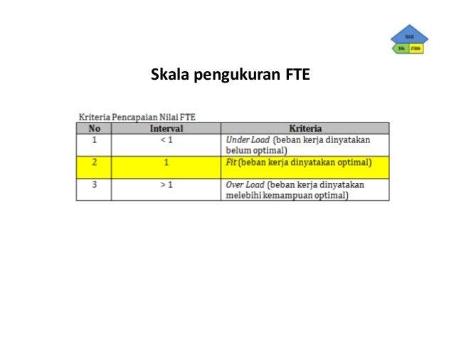 Program Evaluasi, Ungkap, Action dan Lega pada Bisnis 