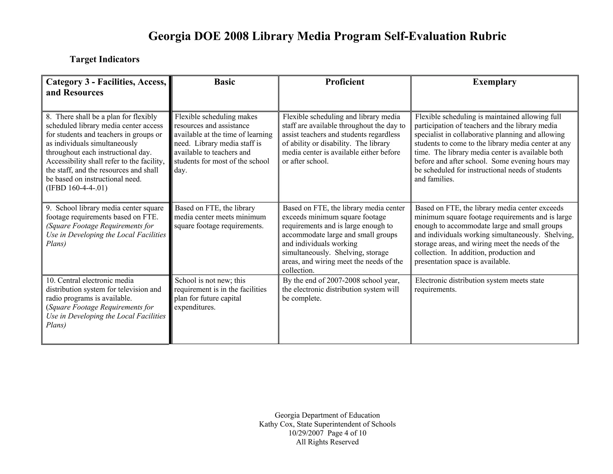 Georgia DOE 2008 Library Media Program Self-Evaluation Rubric
Georgia Department of Education
Kathy Cox, State Superintendent of Schools
10/29/2007 Page 4 of 10
All Rights Reserved
Target Indicators
Category 3 - Facilities, Access,
and Resources
Basic Proficient Exemplary
8. There shall be a plan for flexibly
scheduled library media center access
for students and teachers in groups or
as individuals simultaneously
throughout each instructional day.
Accessibility shall refer to the facility,
the staff, and the resources and shall
be based on instructional need.
(IFBD 160-4-4-.01)
Flexible scheduling makes
resources and assistance
available at the time of learning
need. Library media staff is
available to teachers and
students for most of the school
day.
Flexible scheduling and library media
staff are available throughout the day to
assist teachers and students regardless
of ability or disability. The library
media center is available either before
or after school.
Flexible scheduling is maintained allowing full
participation of teachers and the library media
specialist in collaborative planning and allowing
students to come to the library media center at any
time. The library media center is available both
before and after school. Some evening hours may
be scheduled for instructional needs of students
and families.
9. School library media center square
footage requirements based on FTE.
(Square Footage Requirements for
Use in Developing the Local Facilities
Plans)
Based on FTE, the library
media center meets minimum
square footage requirements.
Based on FTE, the library media center
exceeds minimum square footage
requirements and is large enough to
accommodate large and small groups
and individuals working
simultaneously. Shelving, storage
areas, and wiring meet the needs of the
collection.
Based on FTE, the library media center exceeds
minimum square footage requirements and is large
enough to accommodate large and small groups
and individuals working simultaneously. Shelving,
storage areas, and wiring meet the needs of the
collection. In addition, production and
presentation space is available.
10. Central electronic media
distribution system for television and
radio programs is available.
(Square Footage Requirements for
Use in Developing the Local Facilities
Plans)
School is not new; this
requirement is in the facilities
plan for future capital
expenditures.
By the end of 2007-2008 school year,
the electronic distribution system will
be complete.
Electronic distribution system meets state
requirements.
 