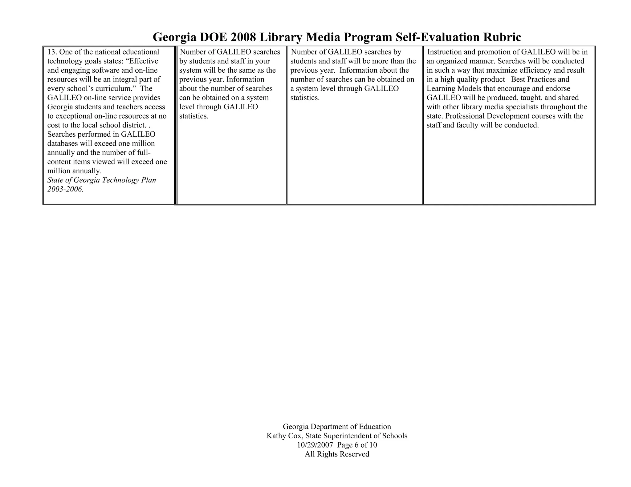 Georgia DOE 2008 Library Media Program Self-Evaluation Rubric
Georgia Department of Education
Kathy Cox, State Superintendent of Schools
10/29/2007 Page 6 of 10
All Rights Reserved
13. One of the national educational
technology goals states: “Effective
and engaging software and on-line
resources will be an integral part of
every school’s curriculum.” The
GALILEO on-line service provides
Georgia students and teachers access
to exceptional on-line resources at no
cost to the local school district. .
Searches performed in GALILEO
databases will exceed one million
annually and the number of full-
content items viewed will exceed one
million annually.
State of Georgia Technology Plan
2003-2006.
Number of GALILEO searches
by students and staff in your
system will be the same as the
previous year. Information
about the number of searches
can be obtained on a system
level through GALILEO
statistics.
Number of GALILEO searches by
students and staff will be more than the
previous year. Information about the
number of searches can be obtained on
a system level through GALILEO
statistics.
Instruction and promotion of GALILEO will be in
an organized manner. Searches will be conducted
in such a way that maximize efficiency and result
in a high quality product Best Practices and
Learning Models that encourage and endorse
GALILEO will be produced, taught, and shared
with other library media specialists throughout the
state. Professional Development courses with the
staff and faculty will be conducted.
 